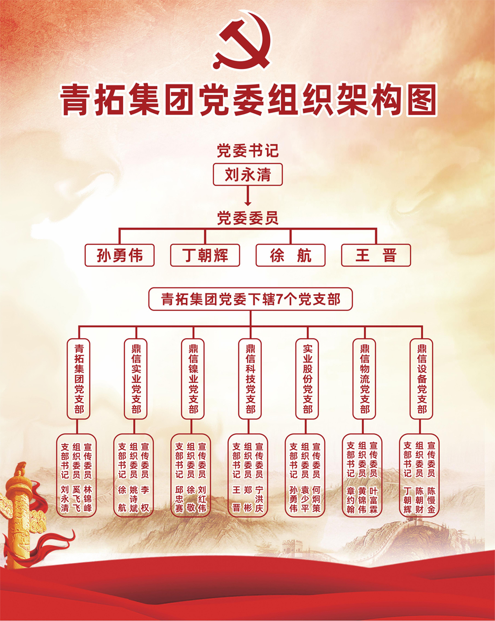 尊龙凯时集团党委组织架构
